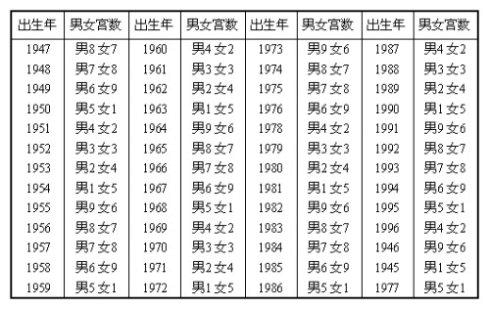 三元九宫合婚图图片