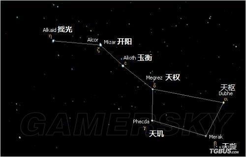 雷元戈就取自牧夫座中的古代星宿元戈.