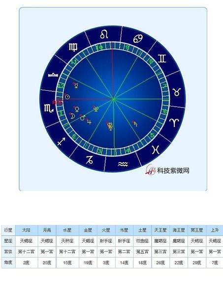 星盘图查询图片