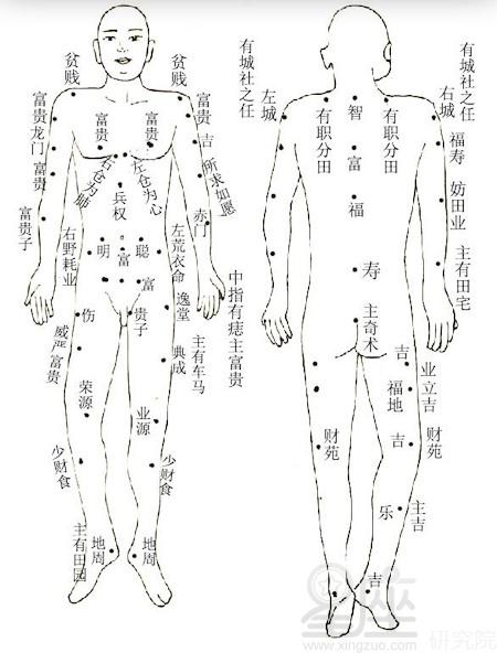 痣相图解大全全身图片