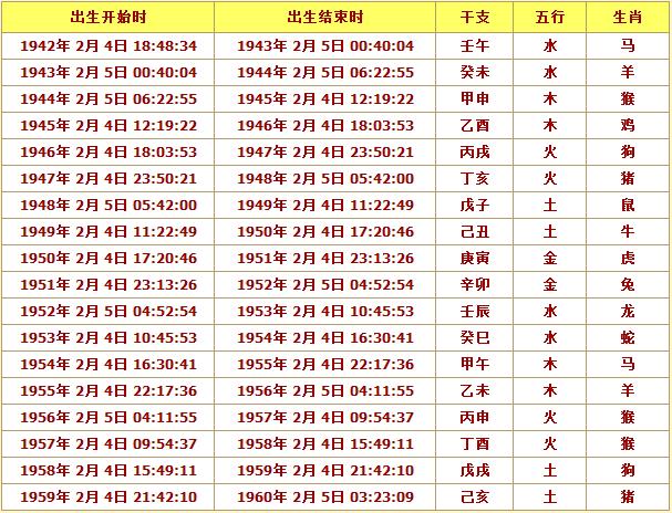 12生肖万年历表十二生肖万年历表