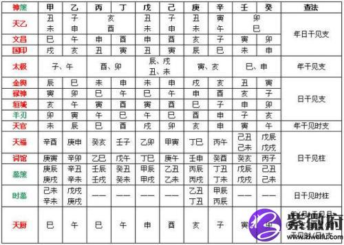 紫微斗数四驿马地指哪四个(紫微斗数仆役宫是指)