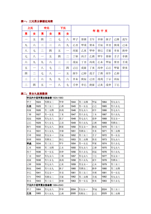 八字合婚速查表图片