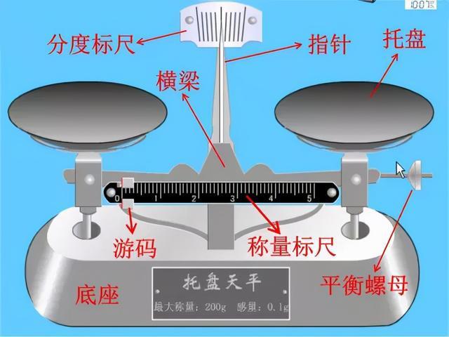 天平秤介绍图图片