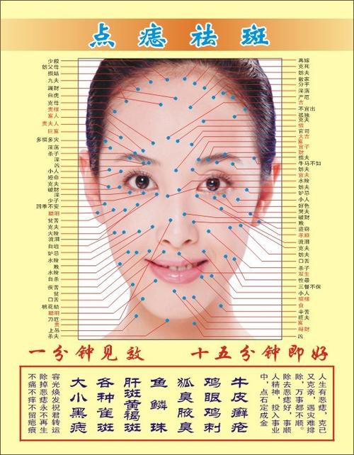 女人身体长痣面相图 女人身体长痣面相图片