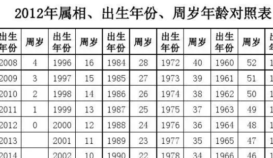 2021周岁年龄查询表格图片