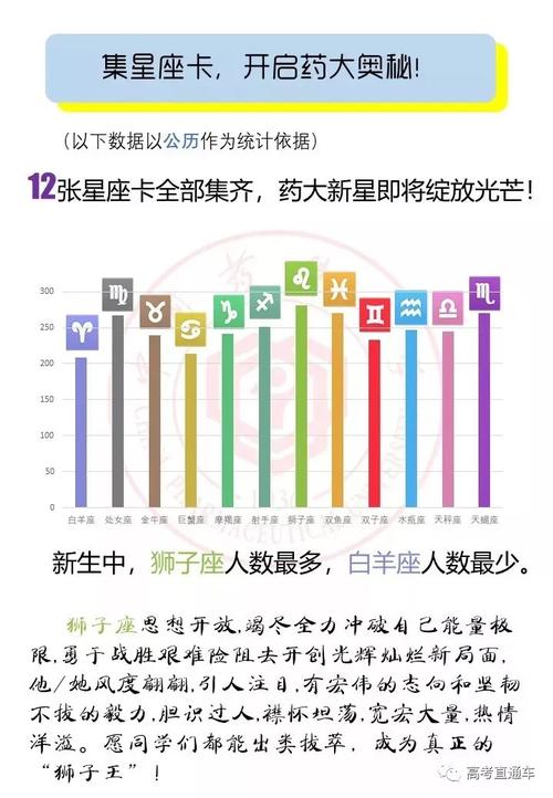 2023高考哪个星座的同学更容易考上重点大学?