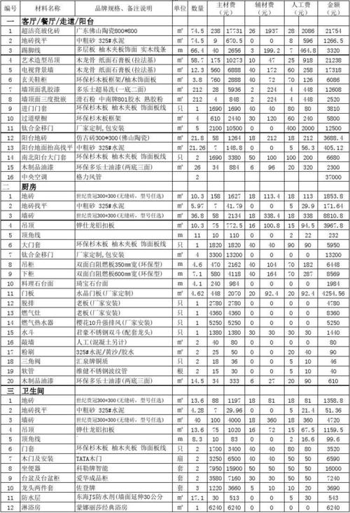 全包装修价格一览表 梵客家装全包套餐