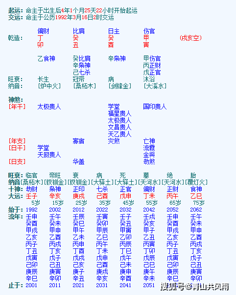 各种命对照表图片