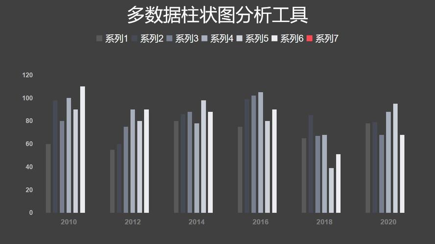 黑灰色简约多数据柱状图分析工具ppt图表下载