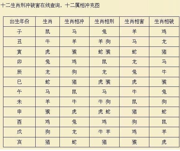 属蛇人和哪个属相相克属蛇与什么属相相克八字合婚