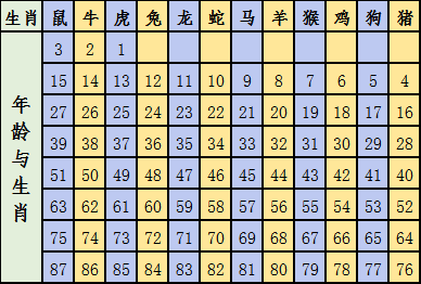 生肖表图表图片