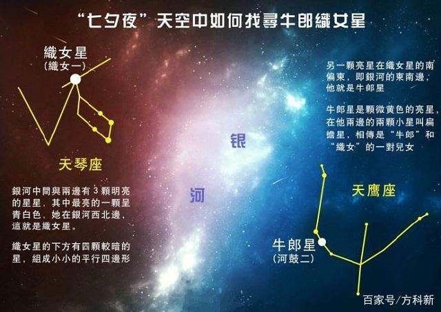 牵牛星和织女星属于哪个星宿牛郎织女分别属于哪个星座牵牛星属于鹰